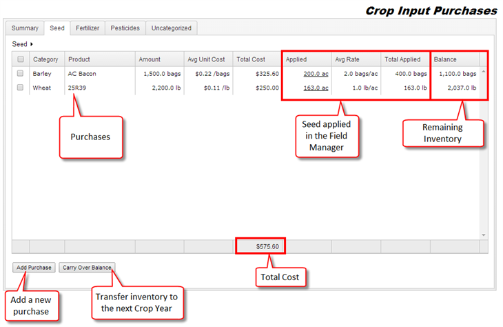 Seed, Fertilizer and Pesticide 1