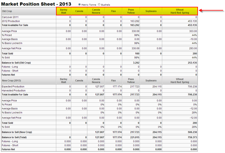 Commodity Manager 3
