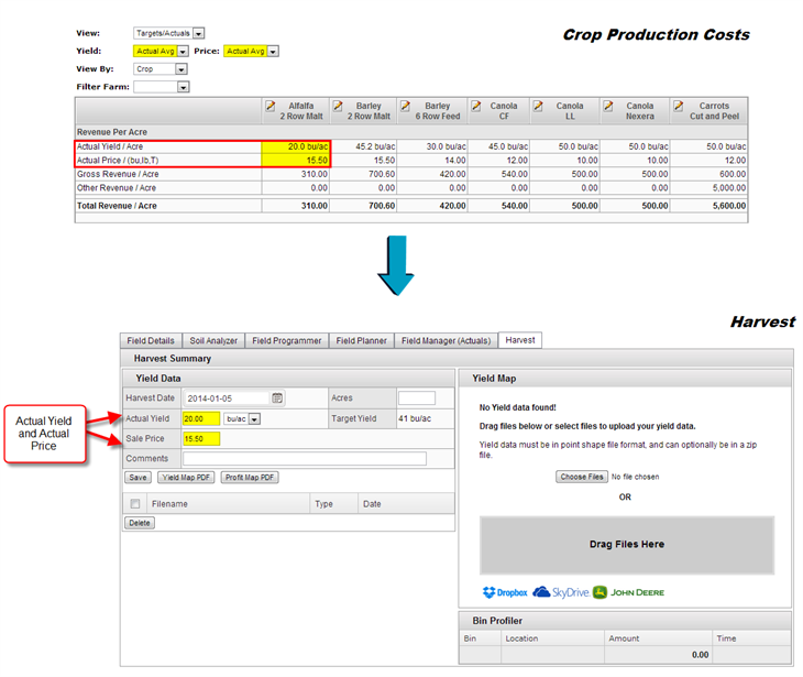 Crop Production Cost 6